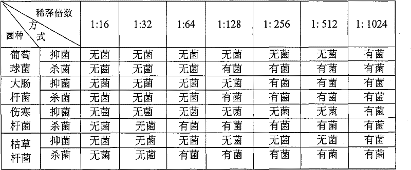 Chinese herbal skin care type natural bacteriostatic hand sanitizer and preparation method thereof