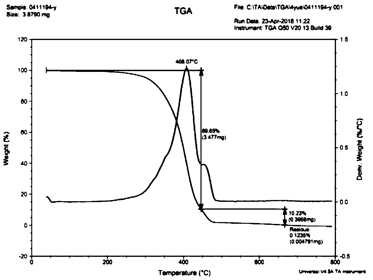 Glue for cloth glue dispenser and preparation method thereof