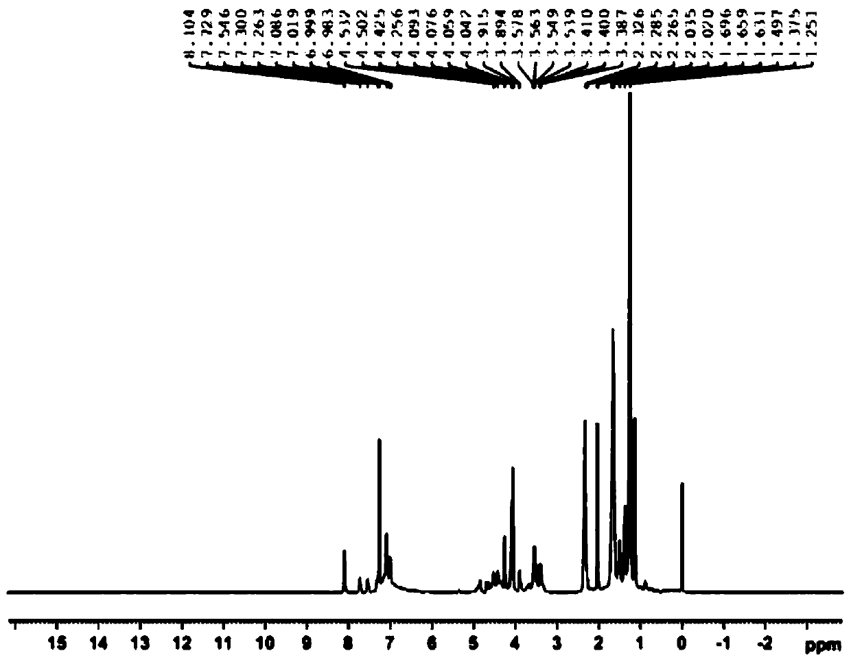 Glue for cloth glue dispenser and preparation method thereof