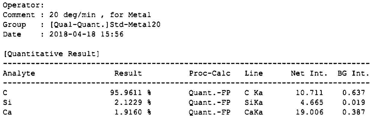 Glue for cloth glue dispenser and preparation method thereof