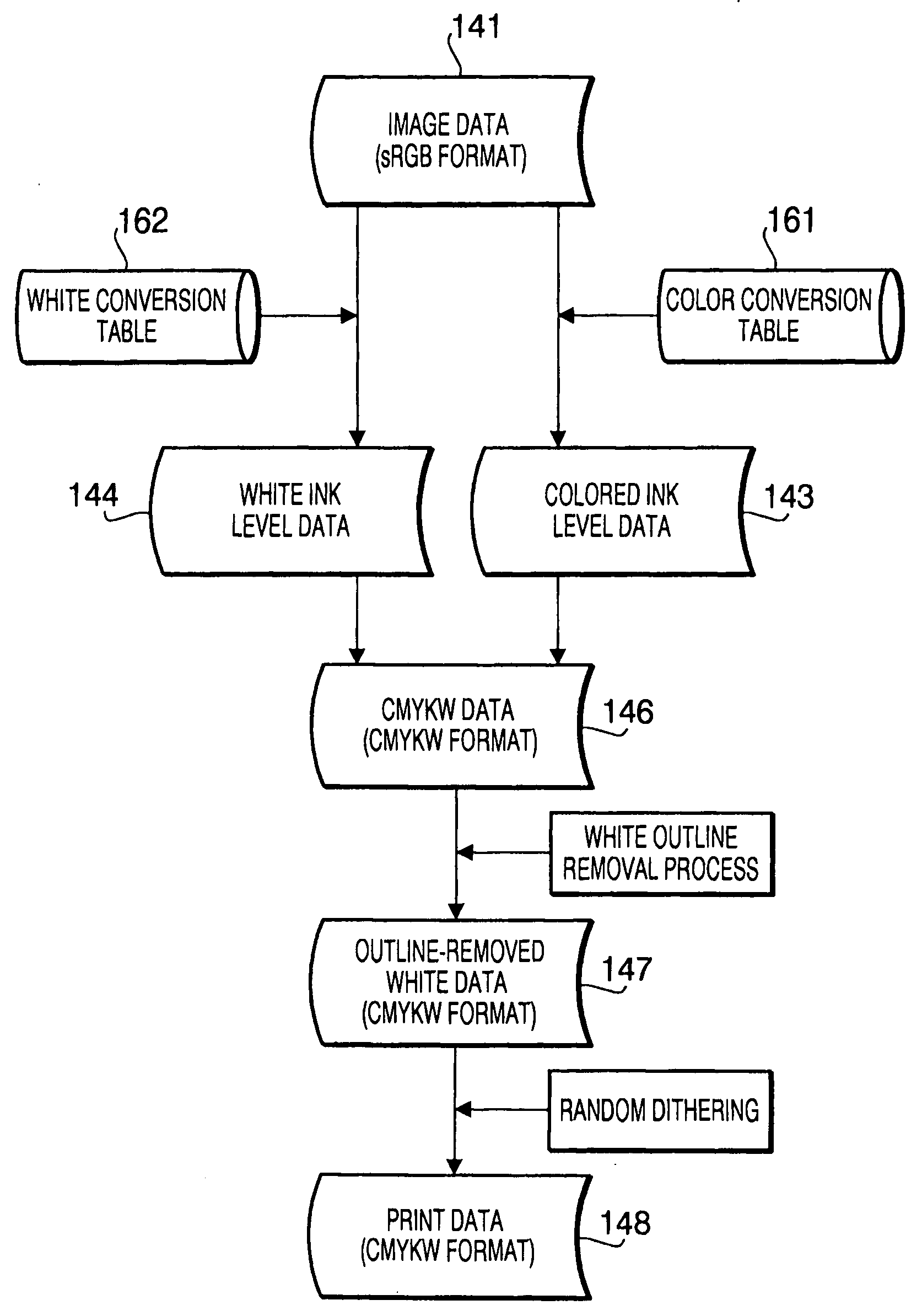 Print data generating device, method to generate print data, and computer usable medium therefor