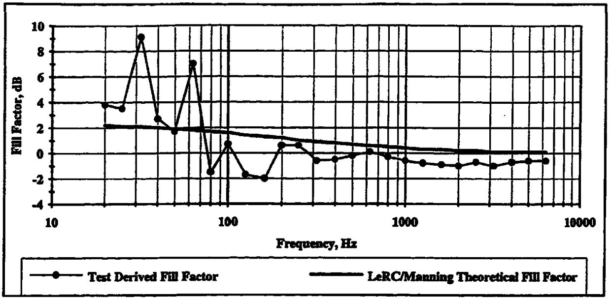 A Calculation Method of Sound Field Filling Factor of Fairing