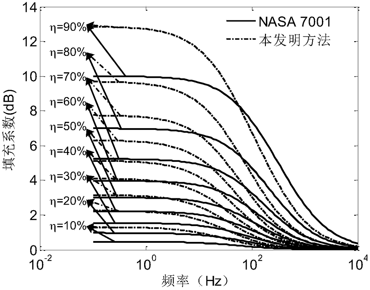 A Calculation Method of Sound Field Filling Factor of Fairing