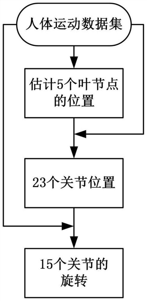 Wearable inertial somatosensory ping-pong exercise training system and working method thereof