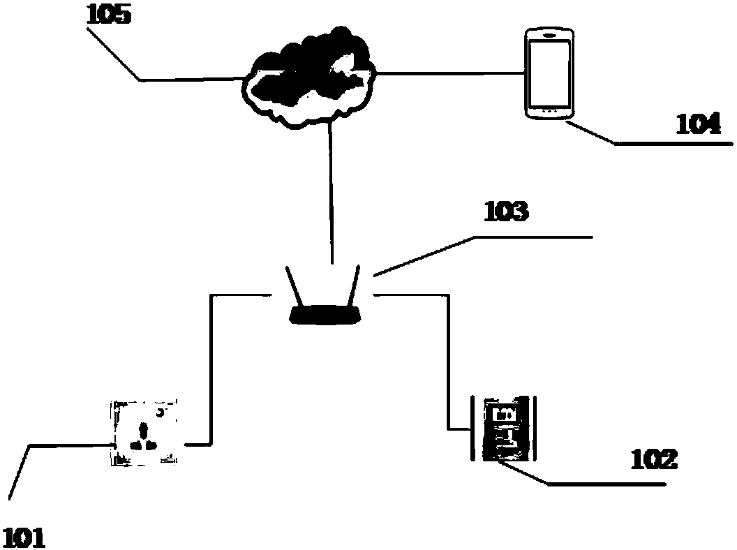 Electrical fire early warning system based on internet of things and electrical fire early warning method thereof