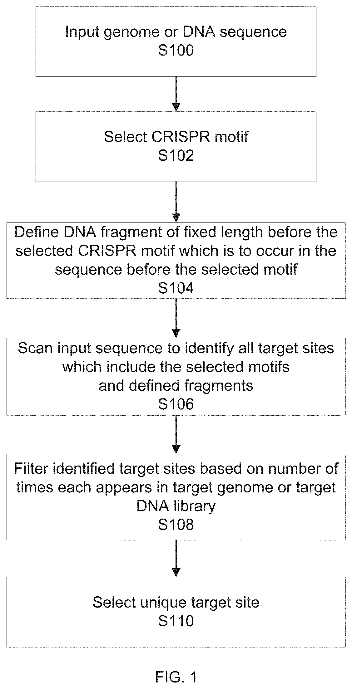 Unbiased identification of double-strand breaks and genomic rearrangement by genome-wide insert capture sequencing