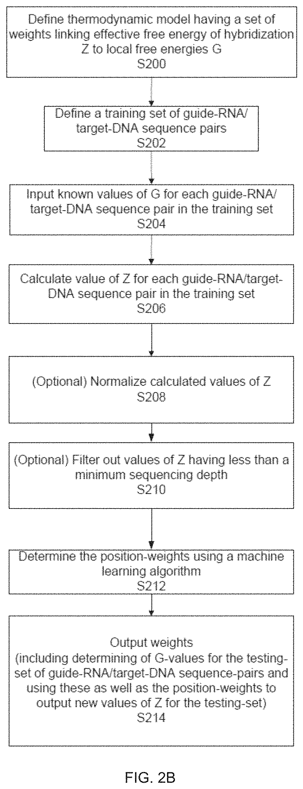 Unbiased identification of double-strand breaks and genomic rearrangement by genome-wide insert capture sequencing