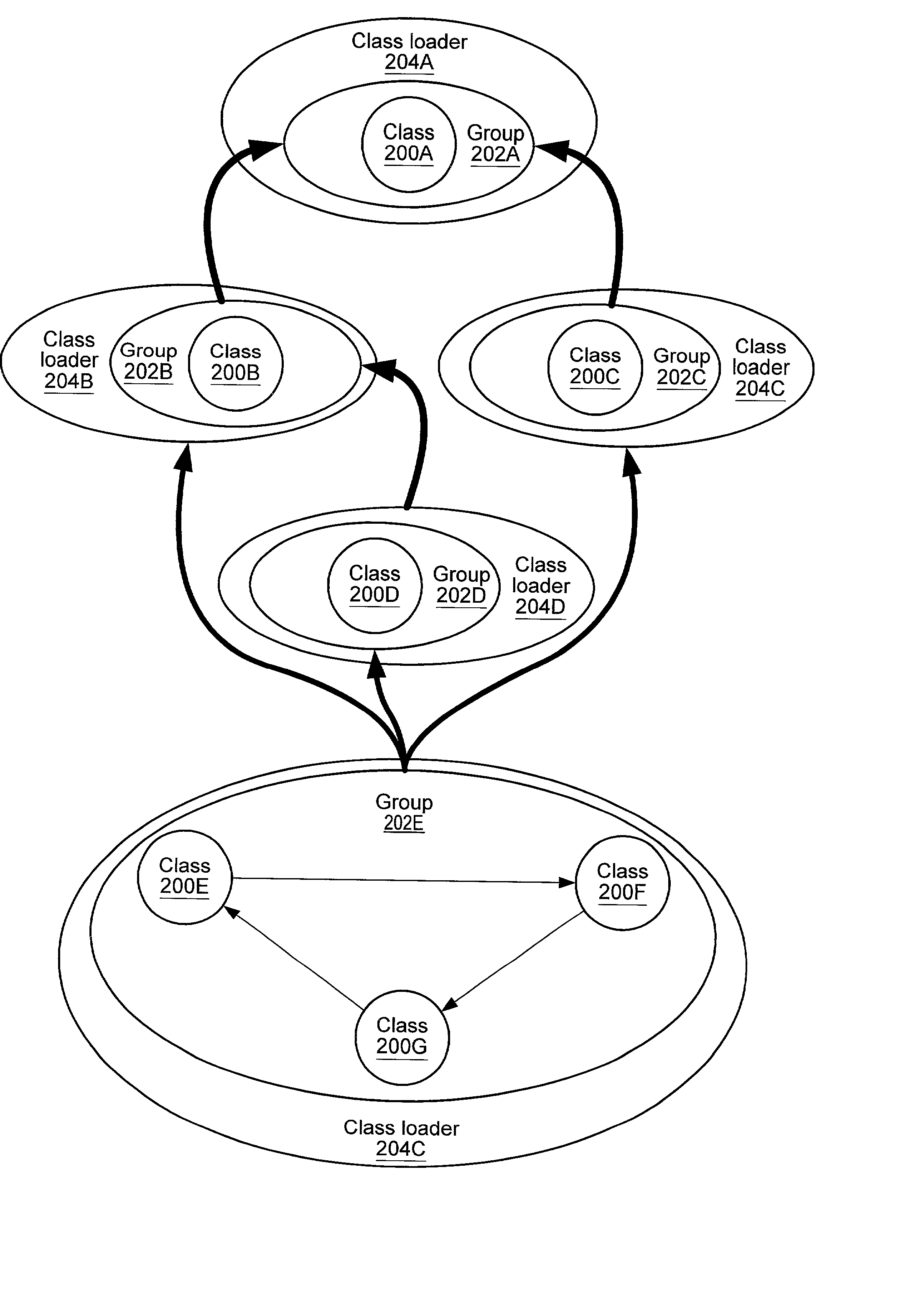 Class dependency graph-based class loading and reloading