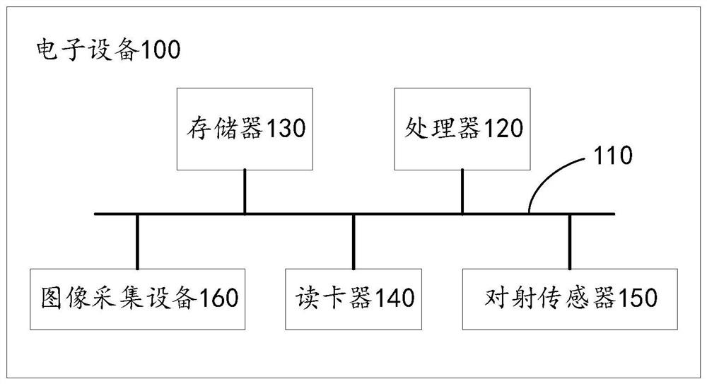 Mobile equipment control method, device and equipment