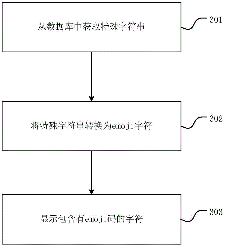 Character processing method and apparatus