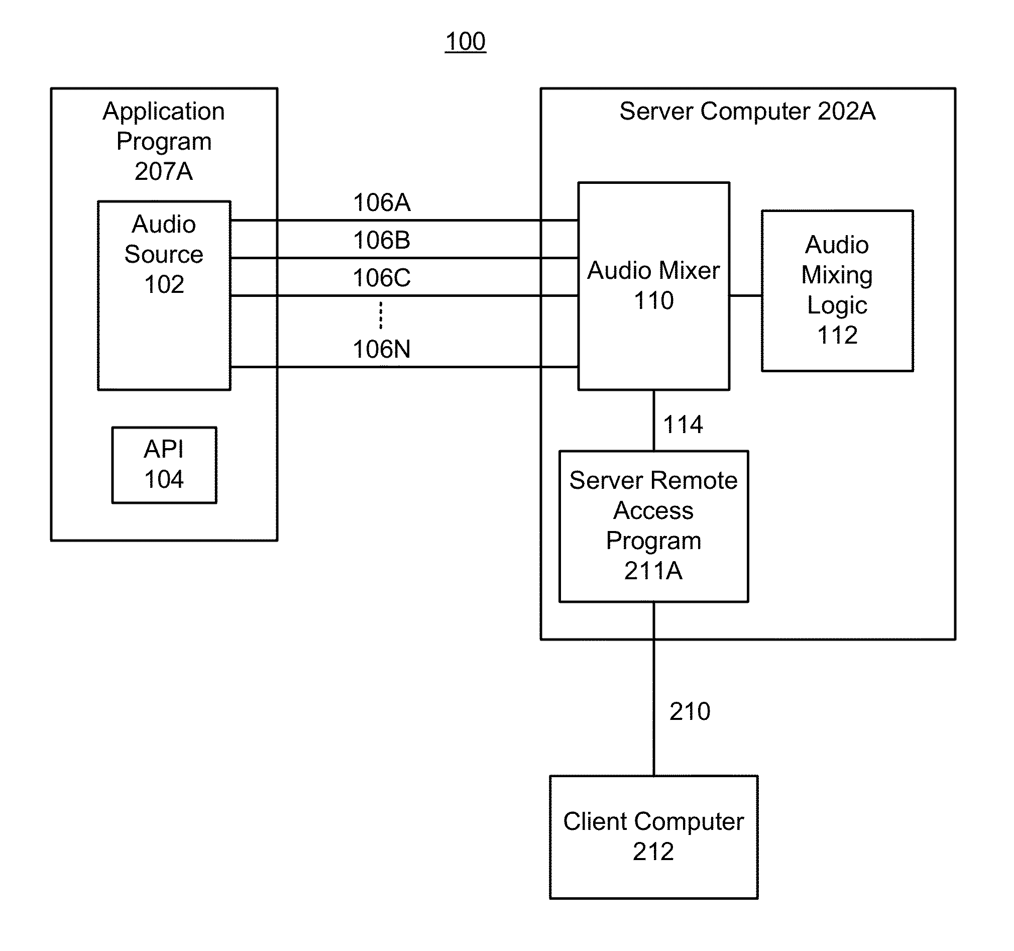 Method and system for multi-channel mixing for transmission of audio over a network