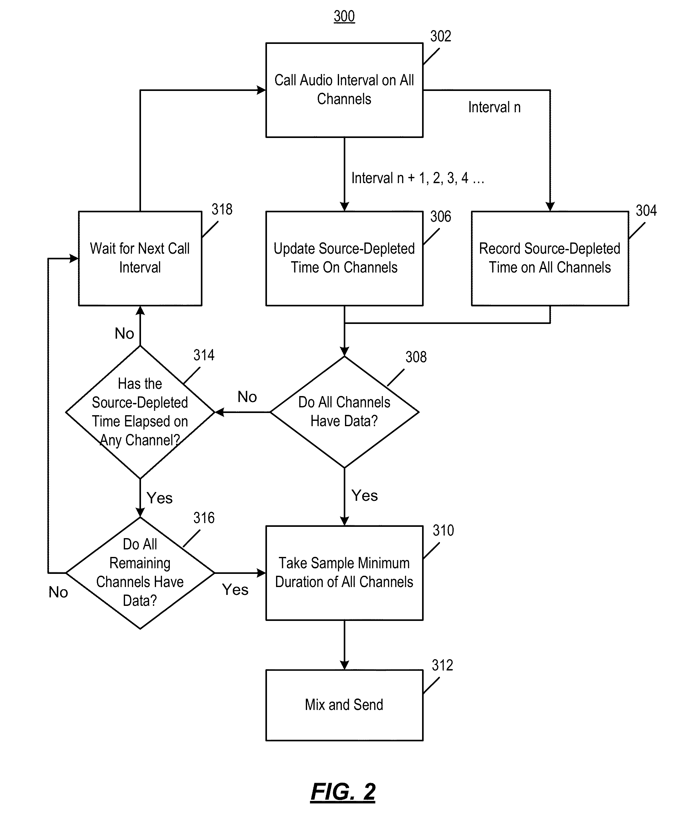 Method and system for multi-channel mixing for transmission of audio over a network