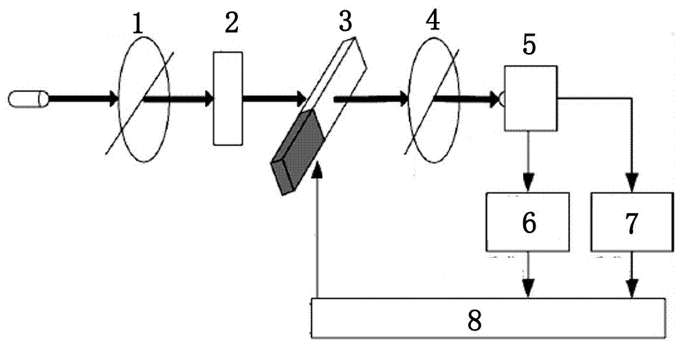 Signal demodulation system