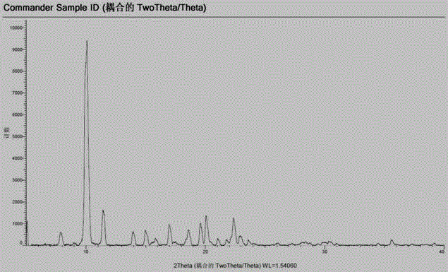 Deuterated Palbociclib crystal