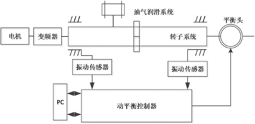 Rotor dynamic balancing control system based on fuzzy self-tuning single neure PID control and method thereof