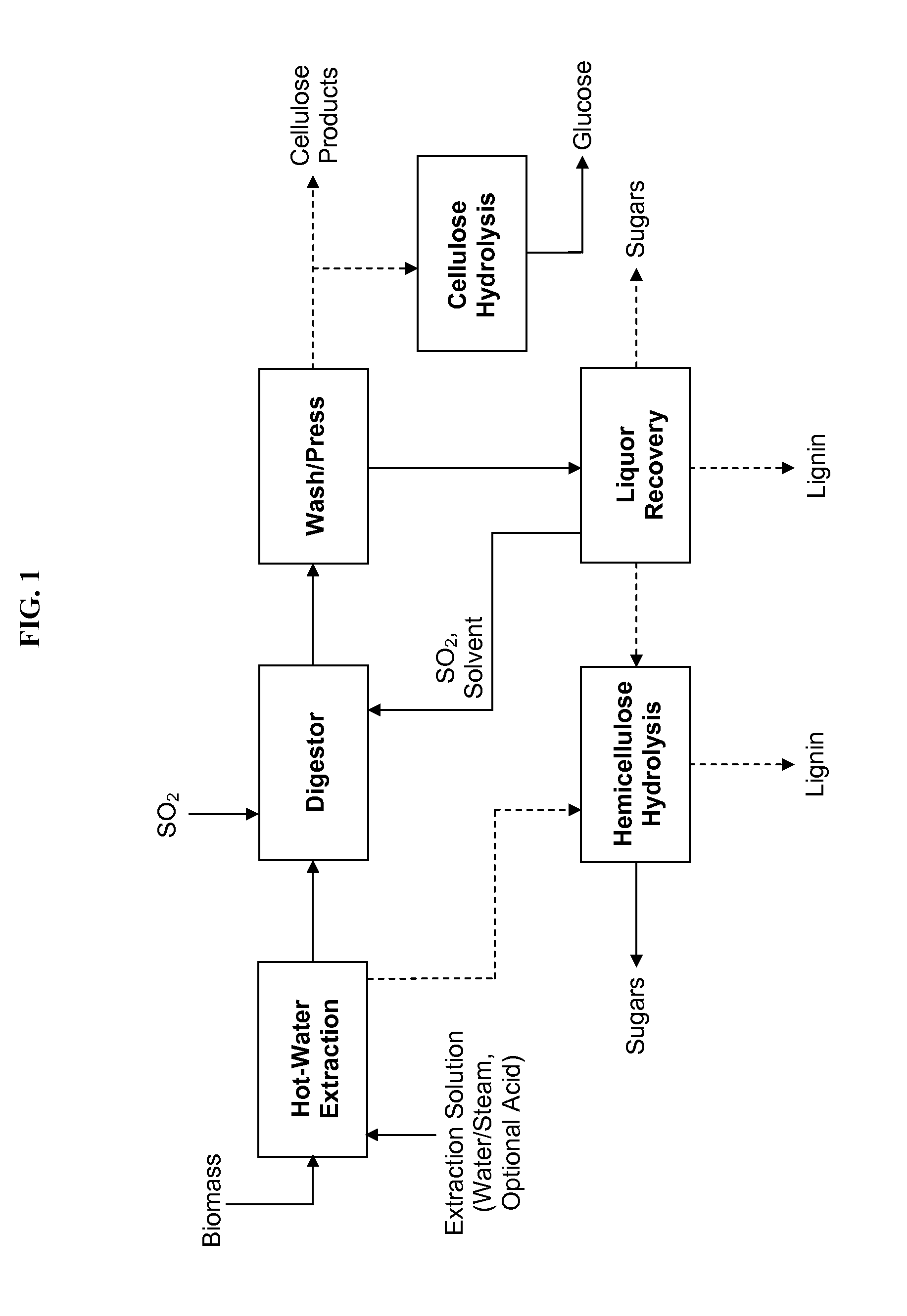 Biomass fractionation processes, apparatus, and products produced therefrom