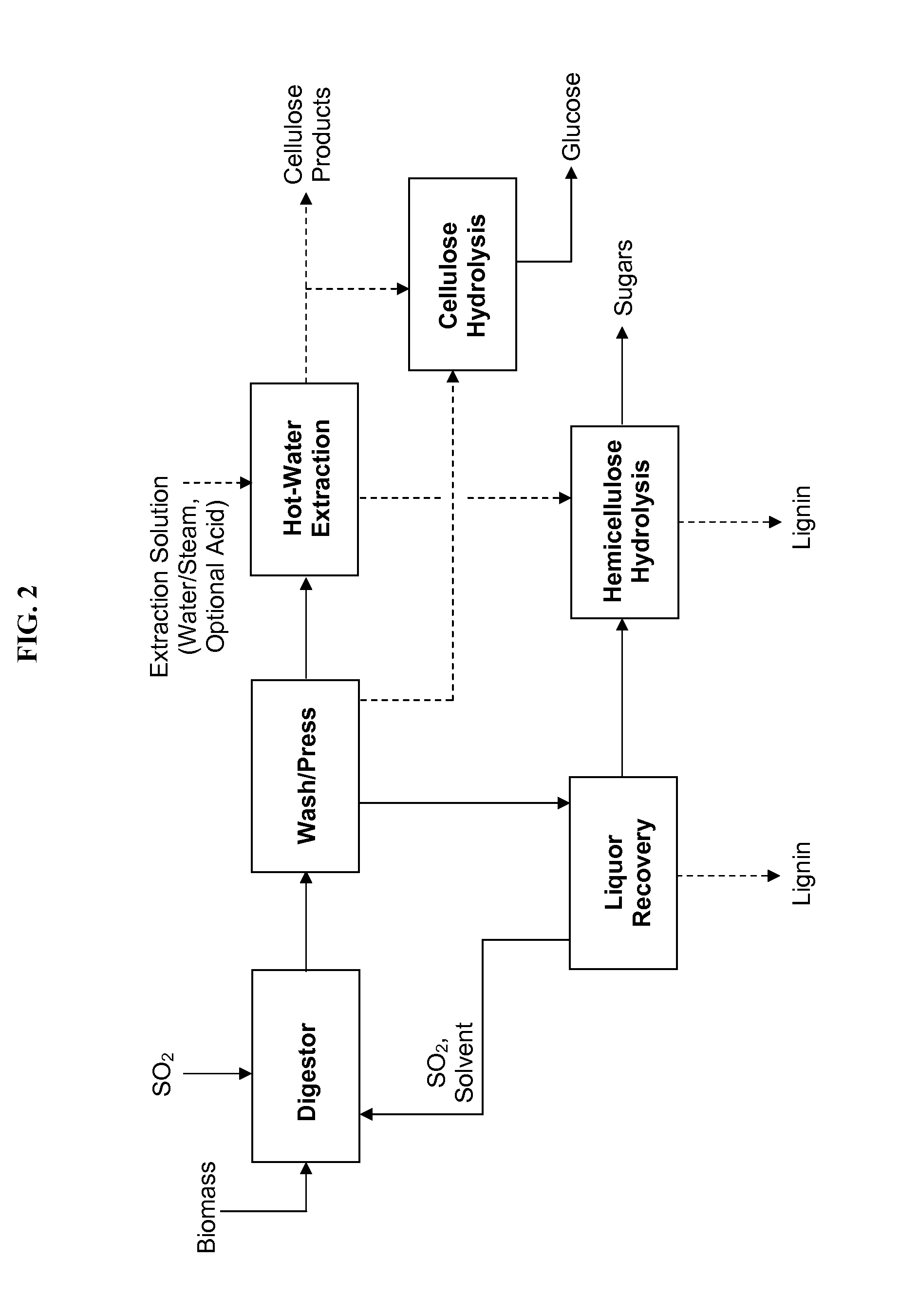 Biomass fractionation processes, apparatus, and products produced therefrom
