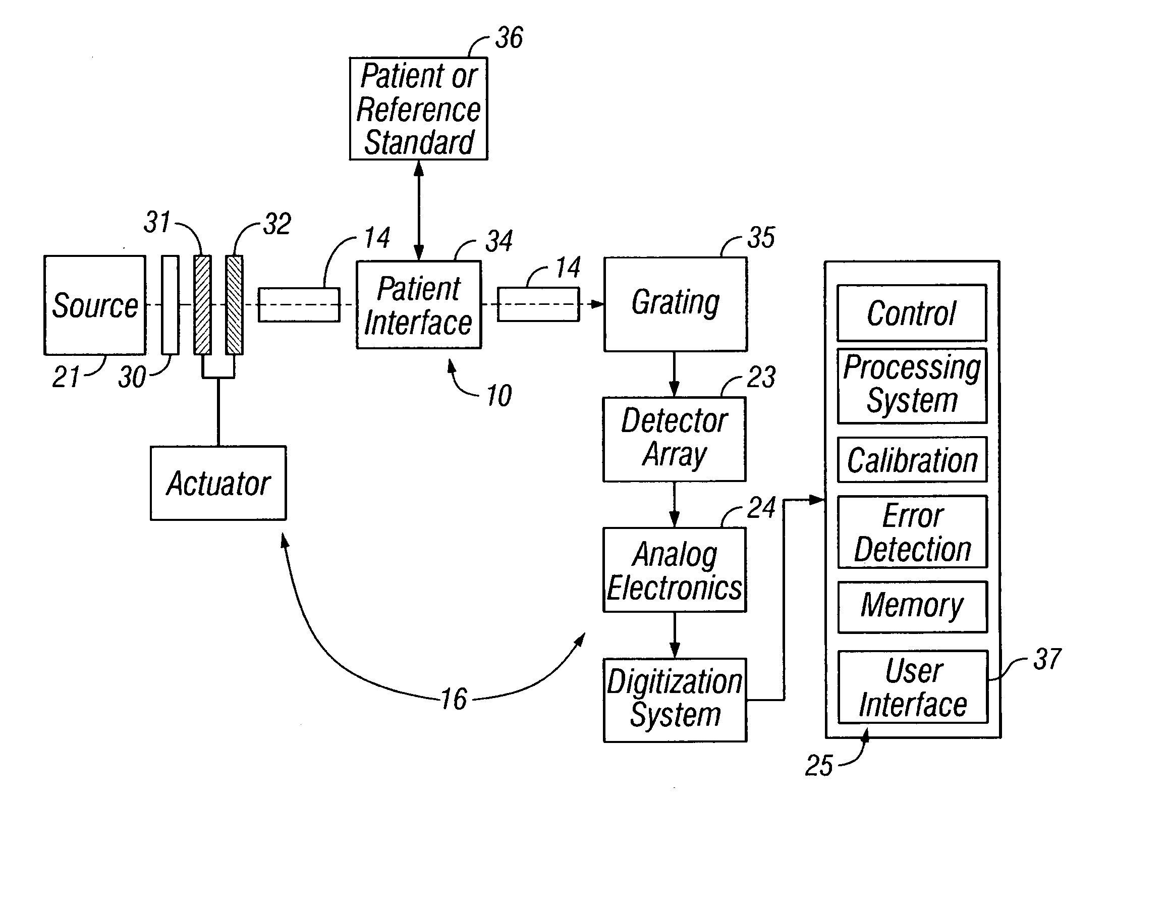 Compact apparatus for noninvasive measurement of glucose through near-infrared spectroscopy