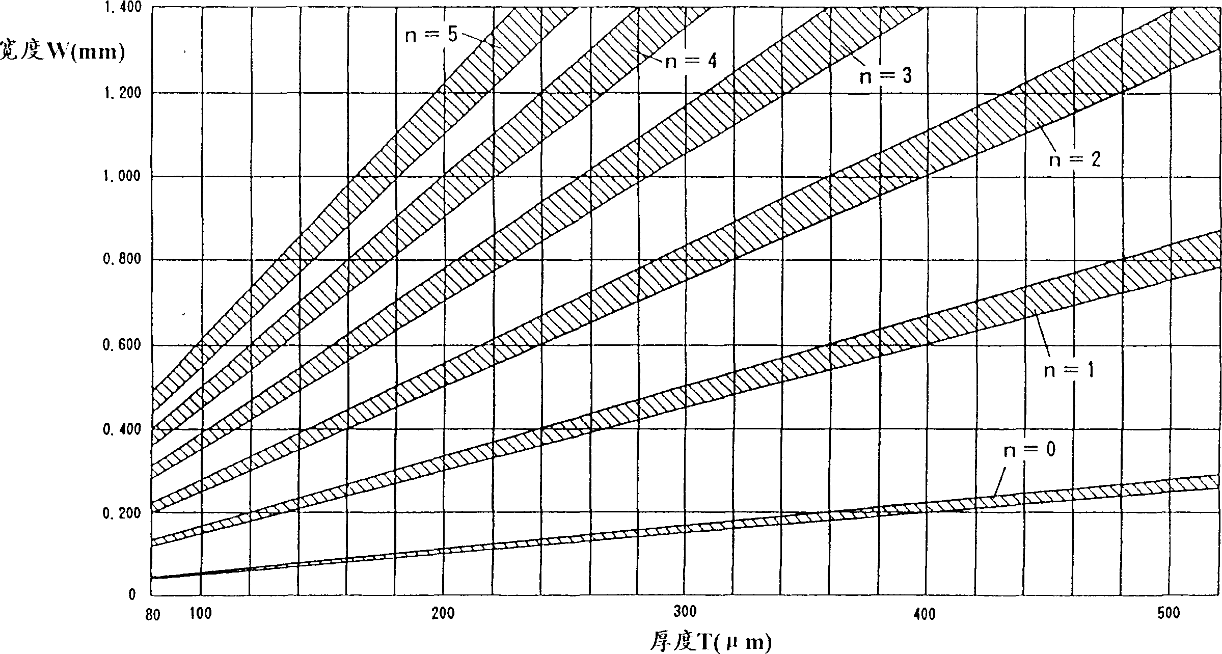 Energy-trapping thickenss-shear resonator and electronic component using the same
