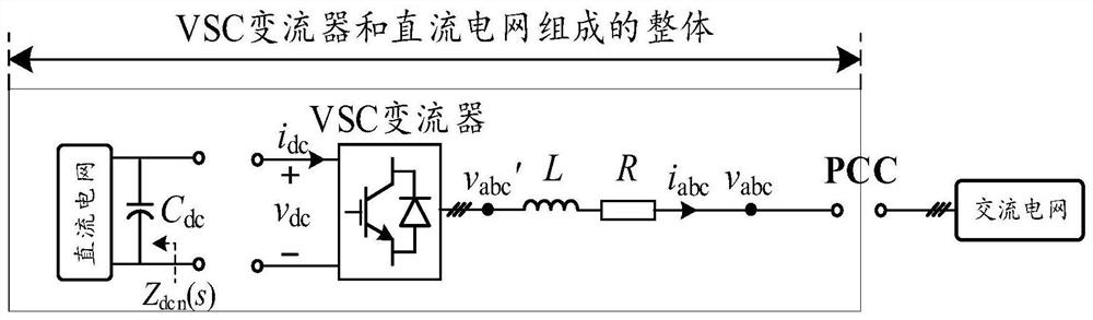 Two-dimensional admittance model construction method and device, terminal and readable storage medium