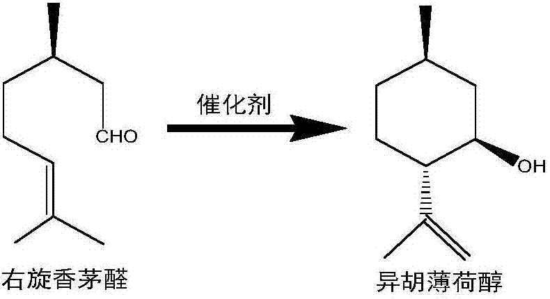 Method of preparing isopulegol by cyclization reaction of citronellal