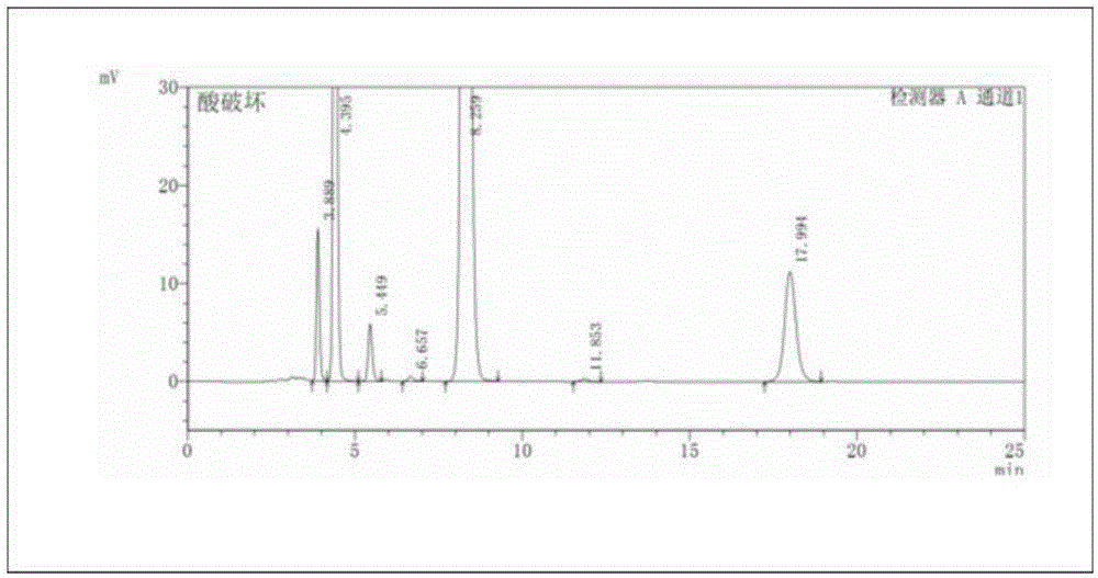 Method for determining content of cisatracurium besylate of raw materials by HPLC (High Performance Liquid Chromatography)