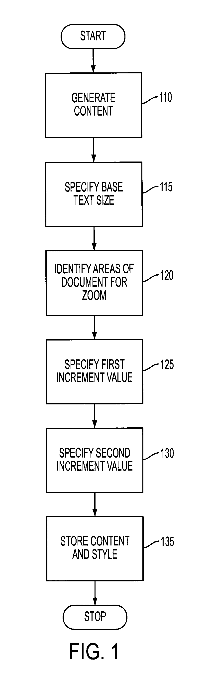 System and method for selective control of zoom adjustments in an electronic publication