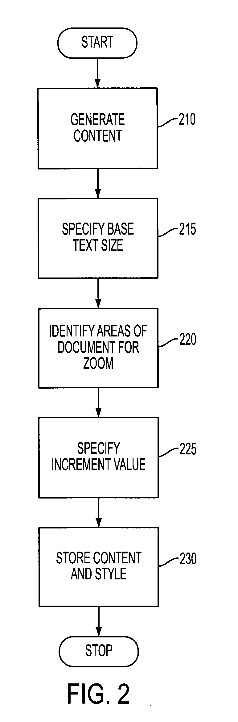 System and method for selective control of zoom adjustments in an electronic publication