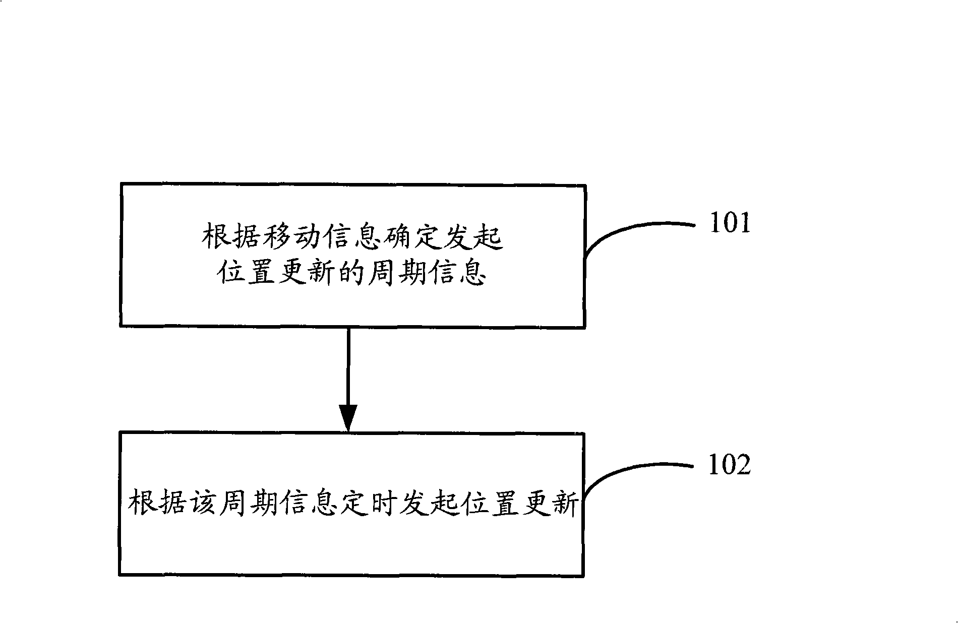 Method and apparatus for updating launch position