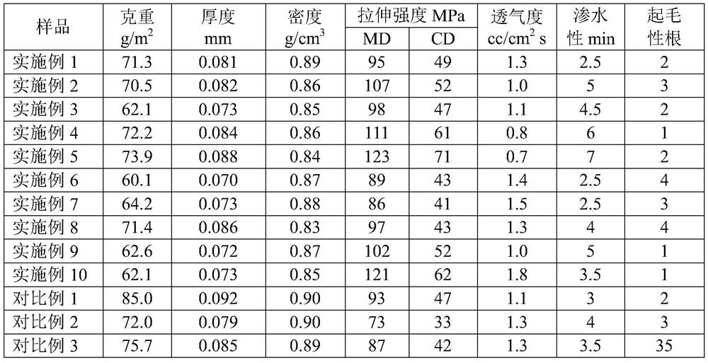 Support materials and semipermeable membrane composites