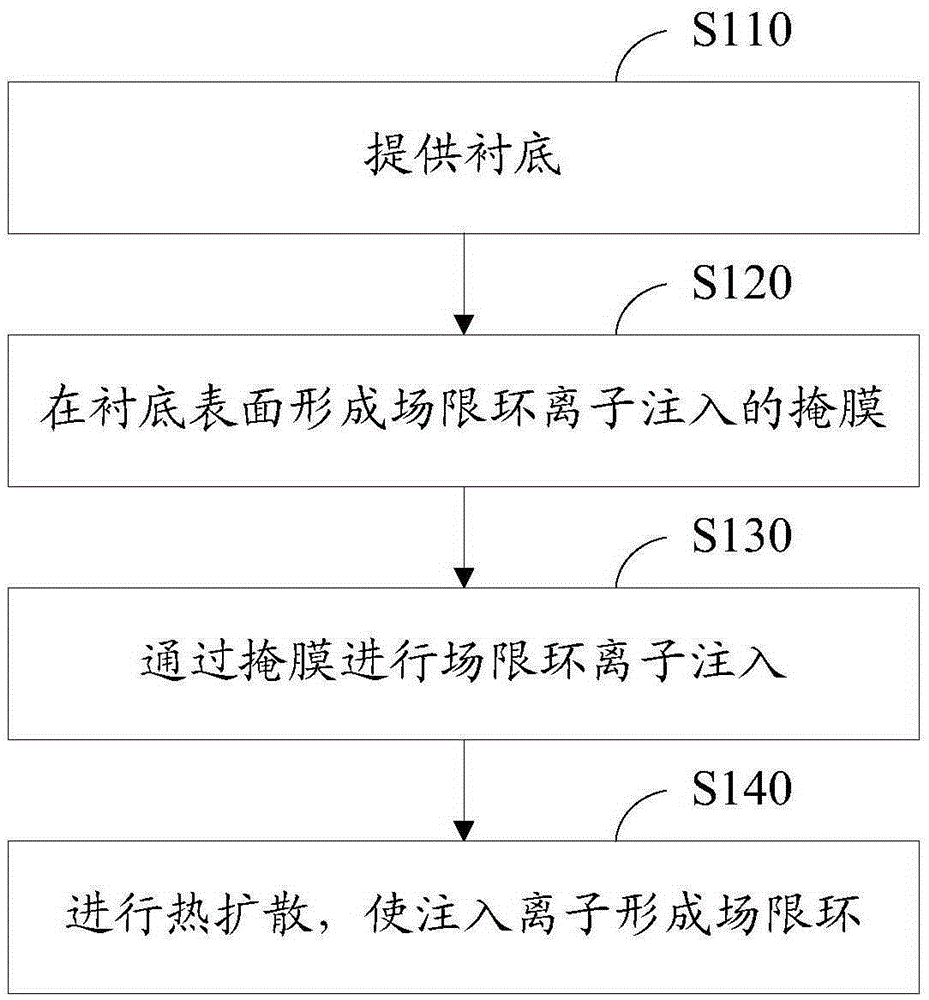 Variation of lateral doping (VLD) junction termination structure for semiconductor devices and manufacturing method thereof