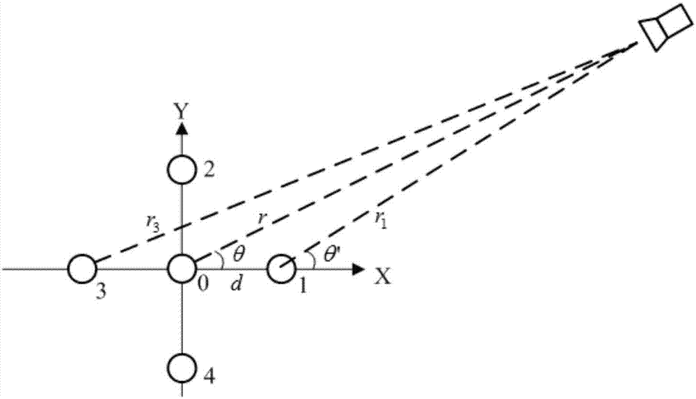 Bounded space correction method for low-frequency super-directional multi-polar vector array