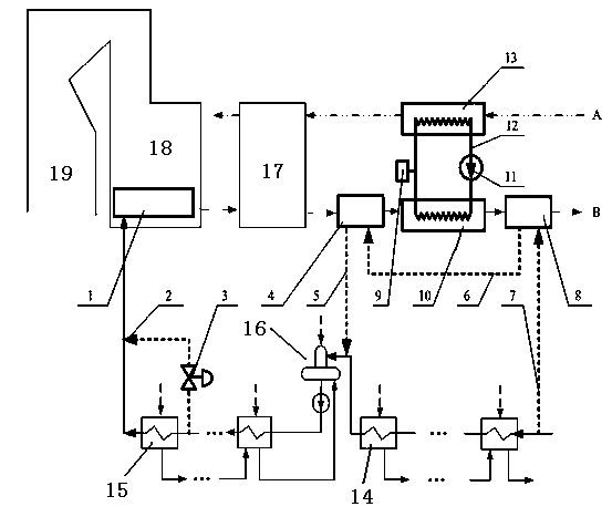 Cascade utilization method and device of waste gas of flue gas of boiler for thermal power unit