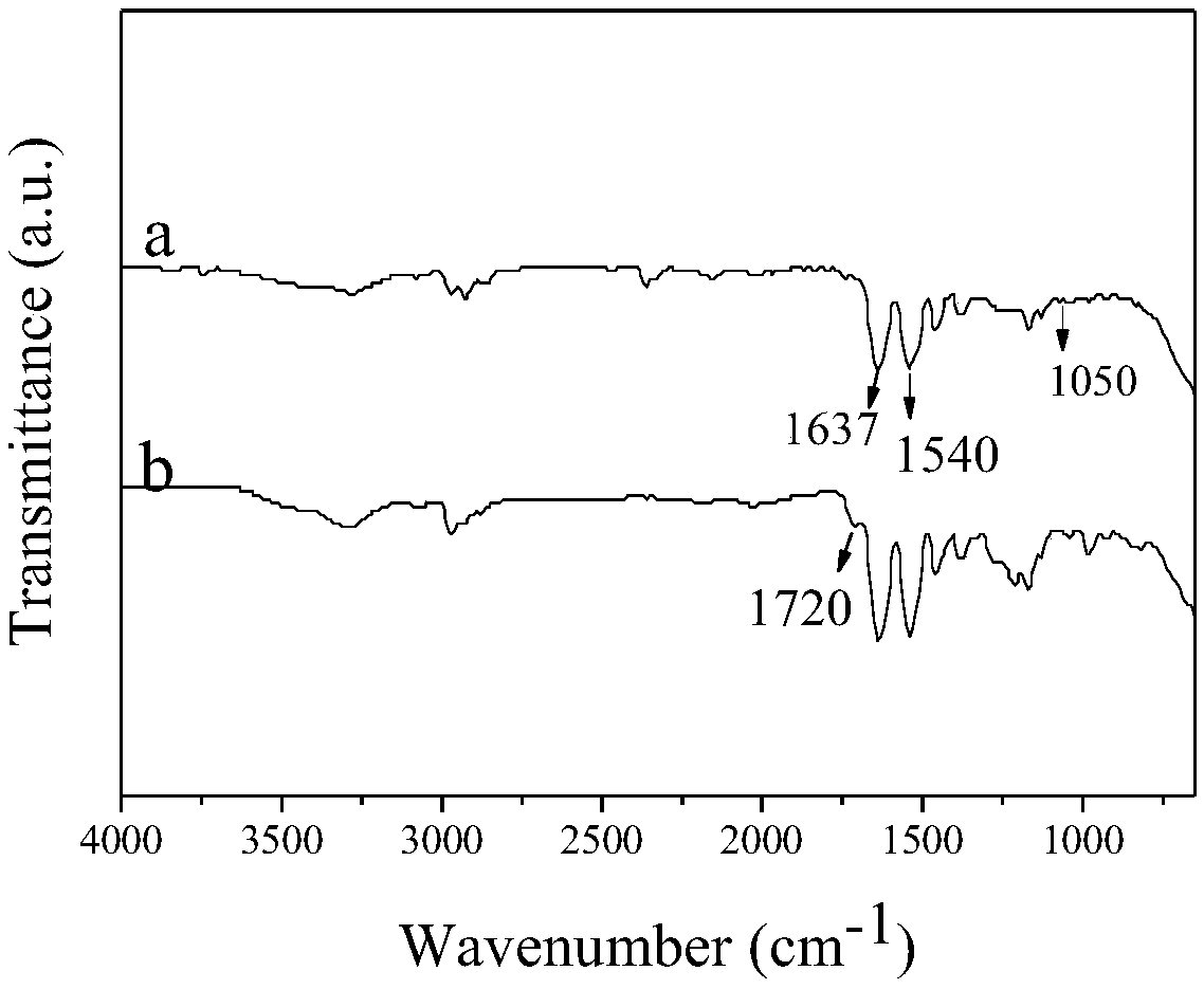 A kind of nanocomposite graphene hydrogel system for breast cancer combined chemotherapy and preparation method thereof