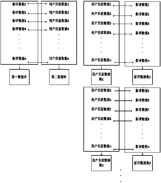 Data mining and processing method and system based on multimedia digital image comments