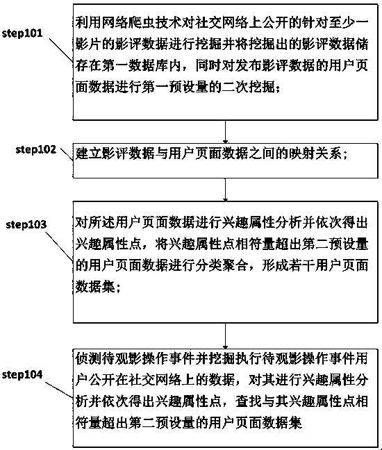 Data mining and processing method and system based on multimedia digital image comments