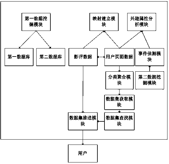 Data mining and processing method and system based on multimedia digital image comments