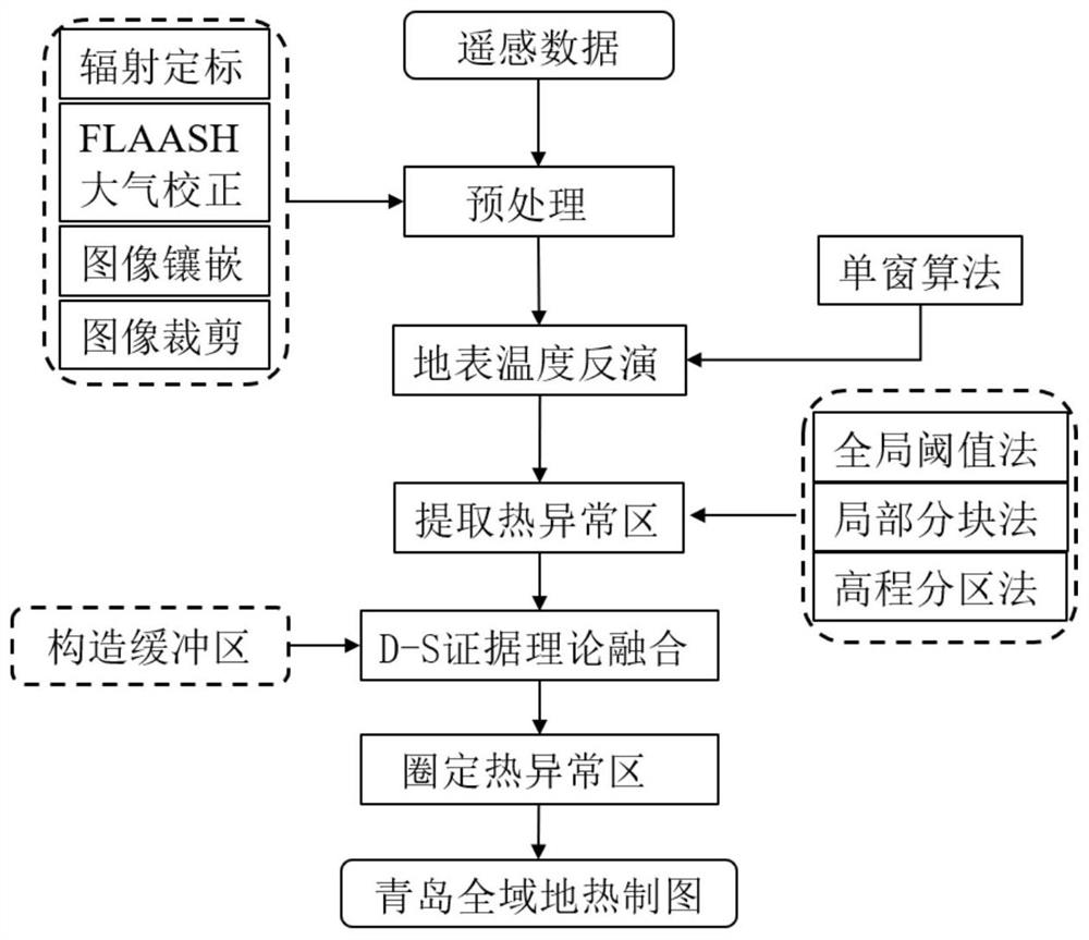 Geothermal anomaly detection method based on evidence theory fused with multi-view remote sensing information