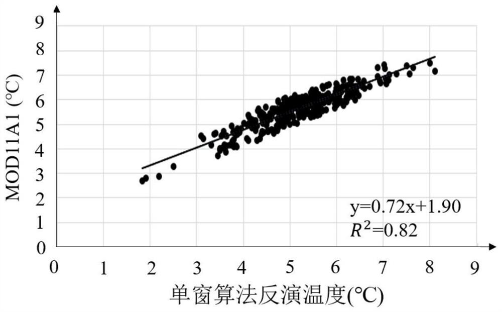 Geothermal anomaly detection method based on evidence theory fused with multi-view remote sensing information