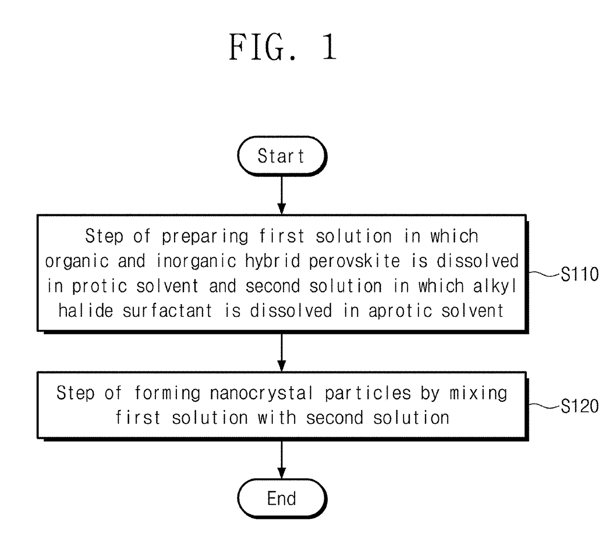 Light-emitting layer for perovskite light-emitting device, method for manufacturing same, and perovskite light-emitting device using same