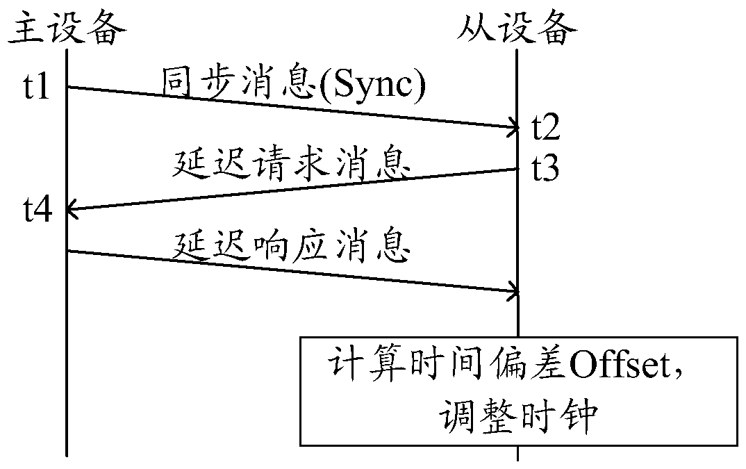 Data transmission method, communication device and communication system