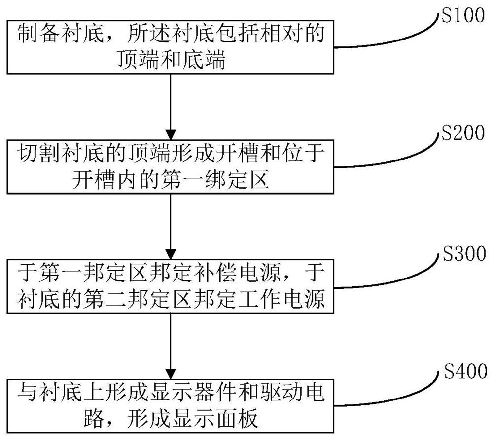 Display panel, display device and manufacturing method