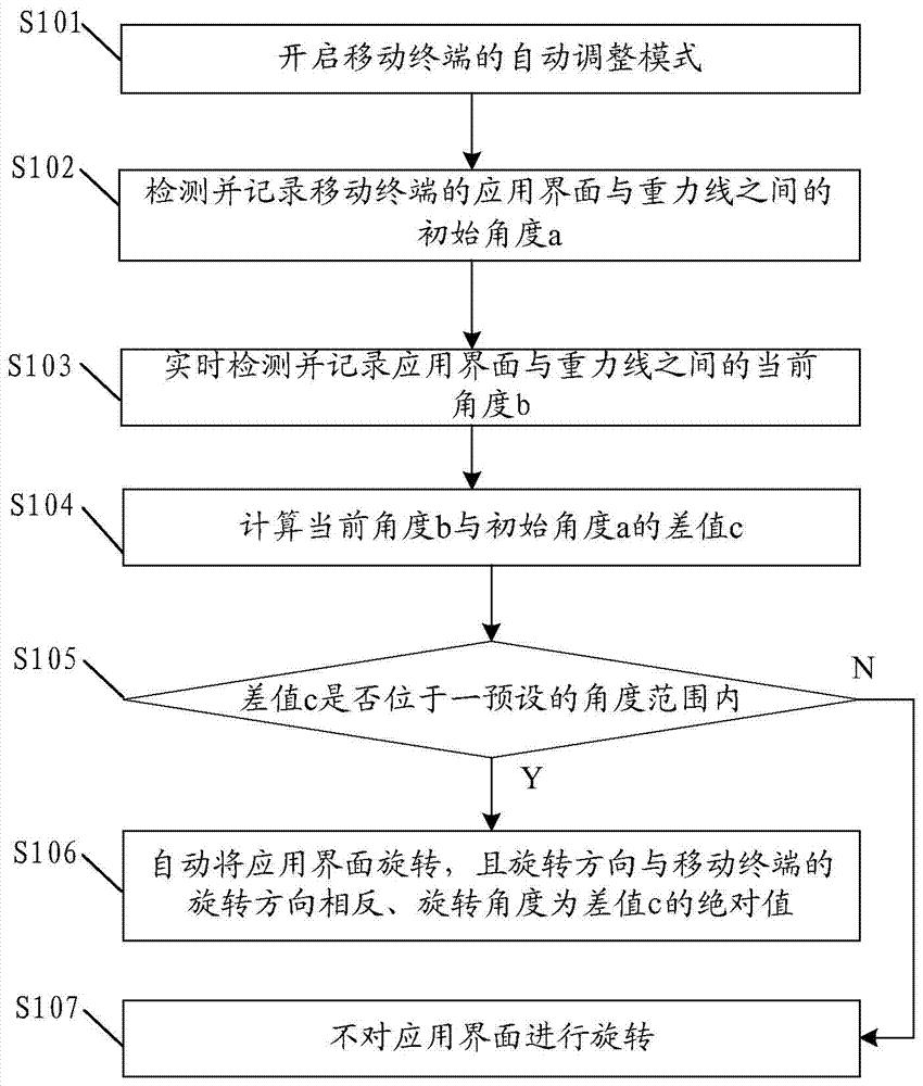 Method for automatically adjusting application interface and mobile terminal thereof