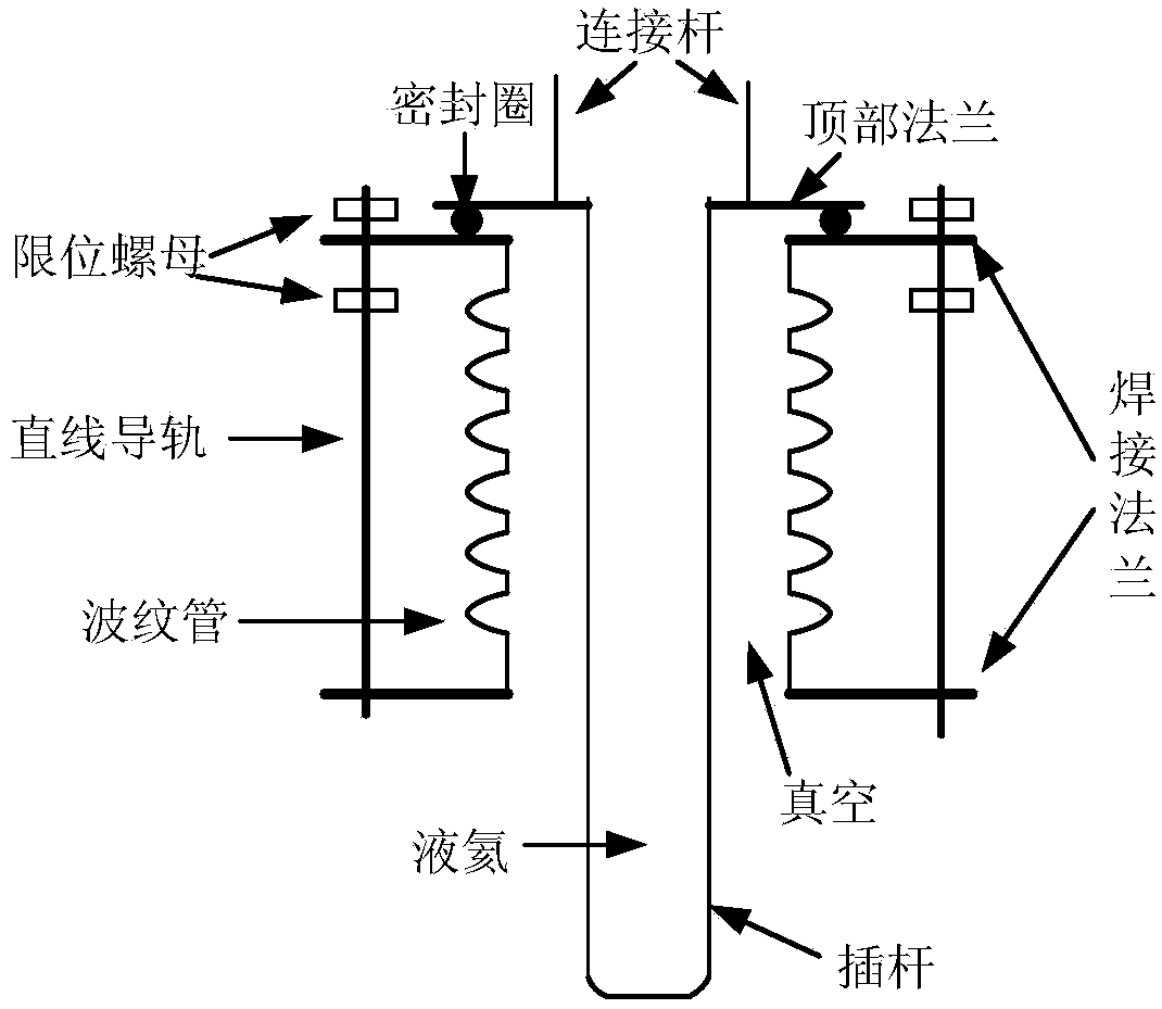 Low-temperature insertion rod tuner and superconducting cavity