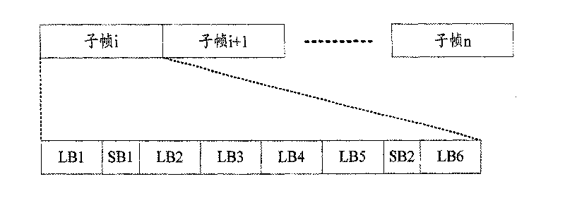 Transmission method of control signaling and reference signal based on broadband single carrier system