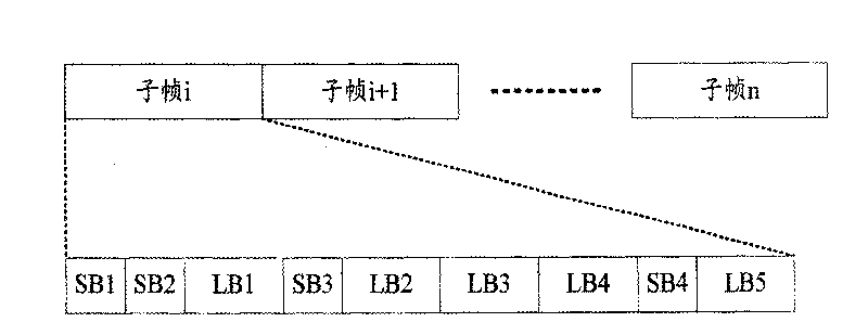 Transmission method of control signaling and reference signal based on broadband single carrier system