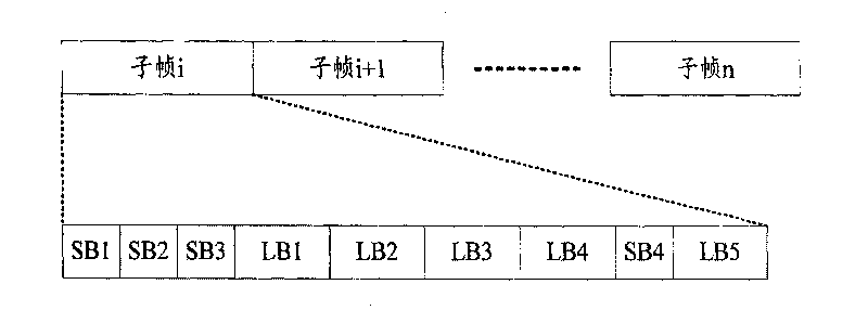 Transmission method of control signaling and reference signal based on broadband single carrier system