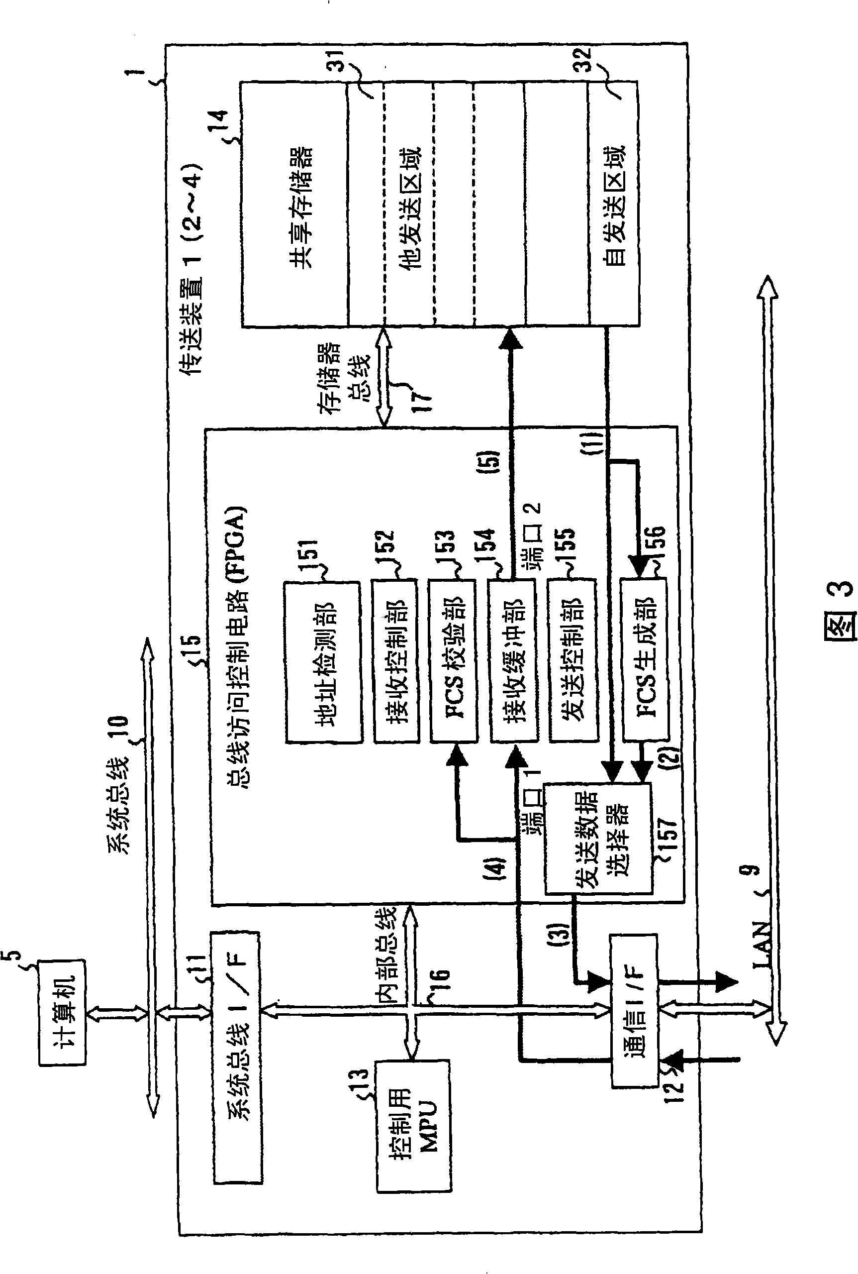 Transmission apparatus, transmission system and data transmission method