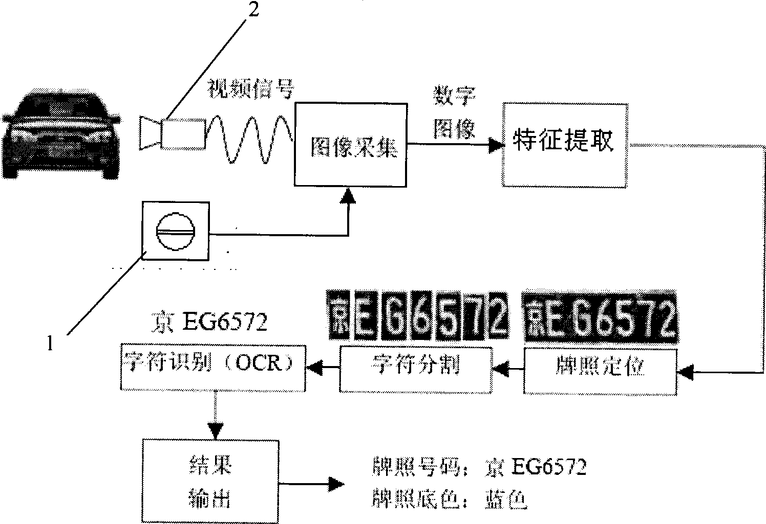 Real-time precise recognition method for vehicle number board