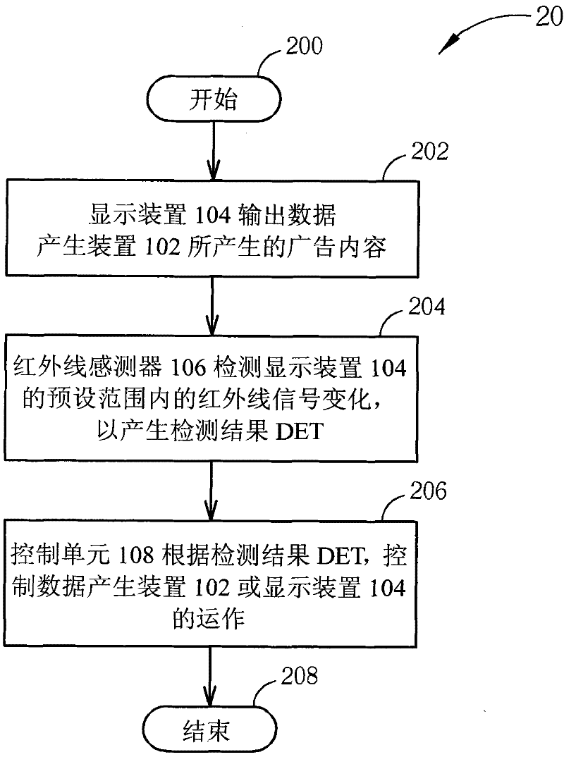 Advertisement system and advertisement playing method
